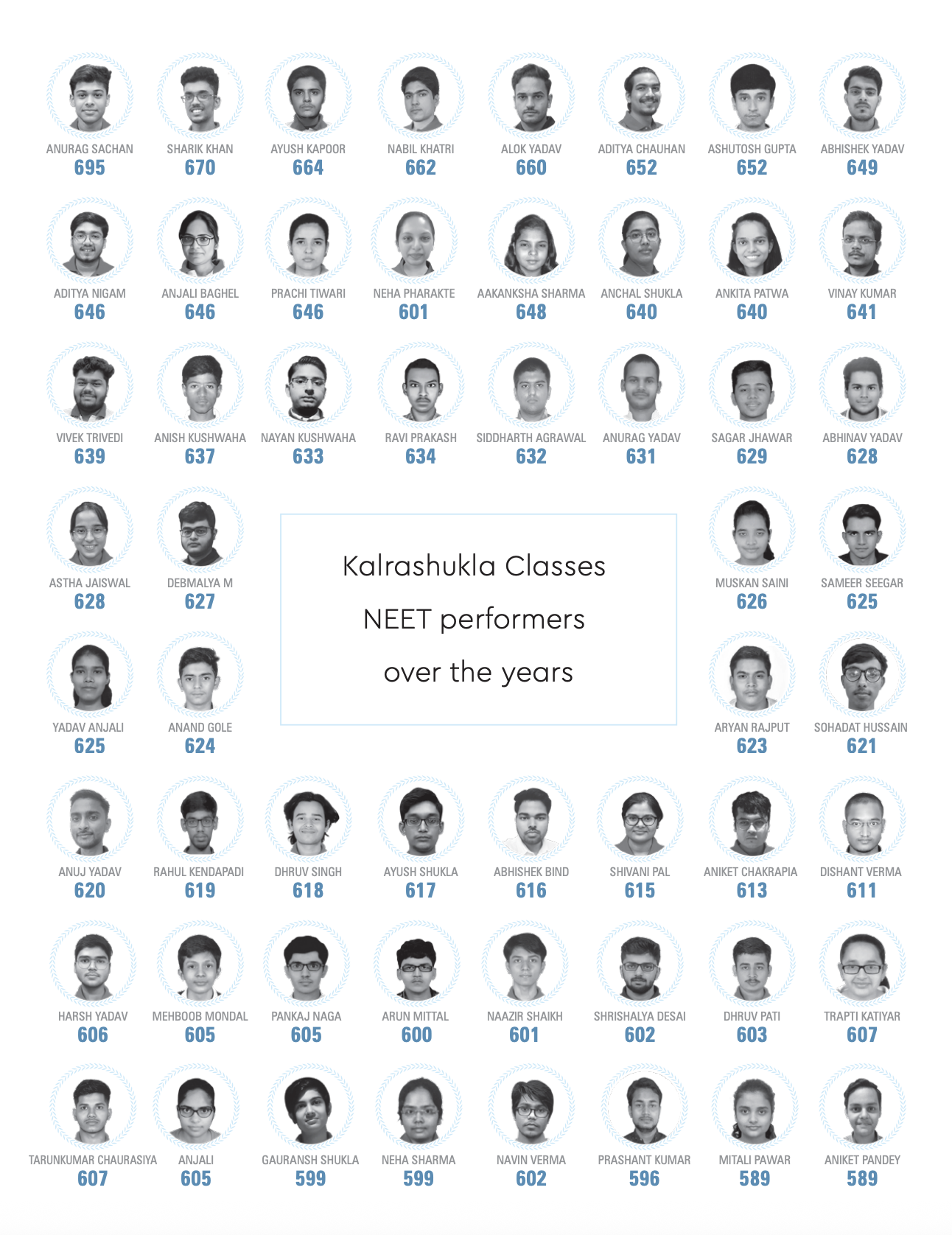 UG 2026 NEET MOCK TEST OFFLINE