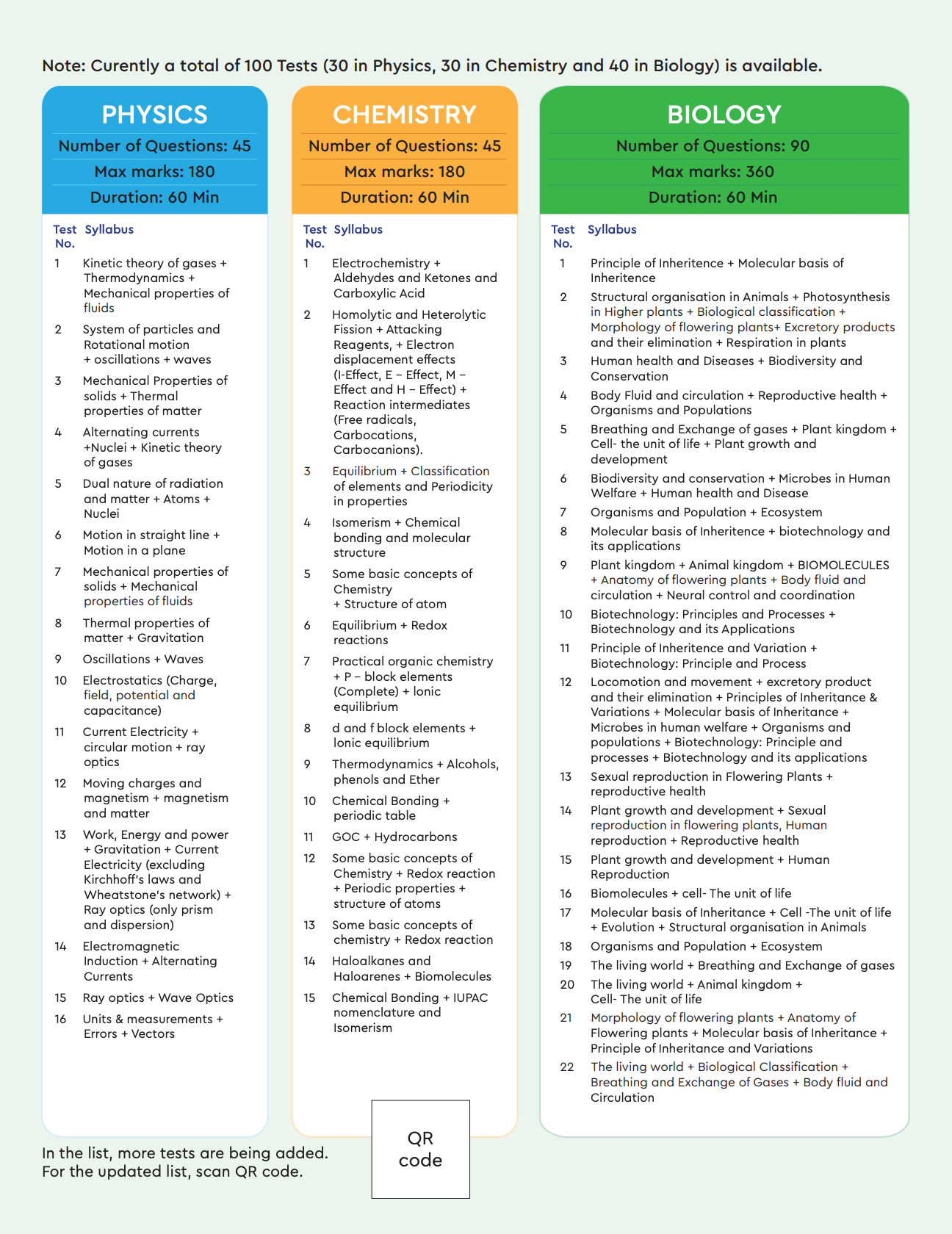 TSCOC - TEST SERIES COMBINATION OF CHAPTERS UG 2026 NEET ONLINE