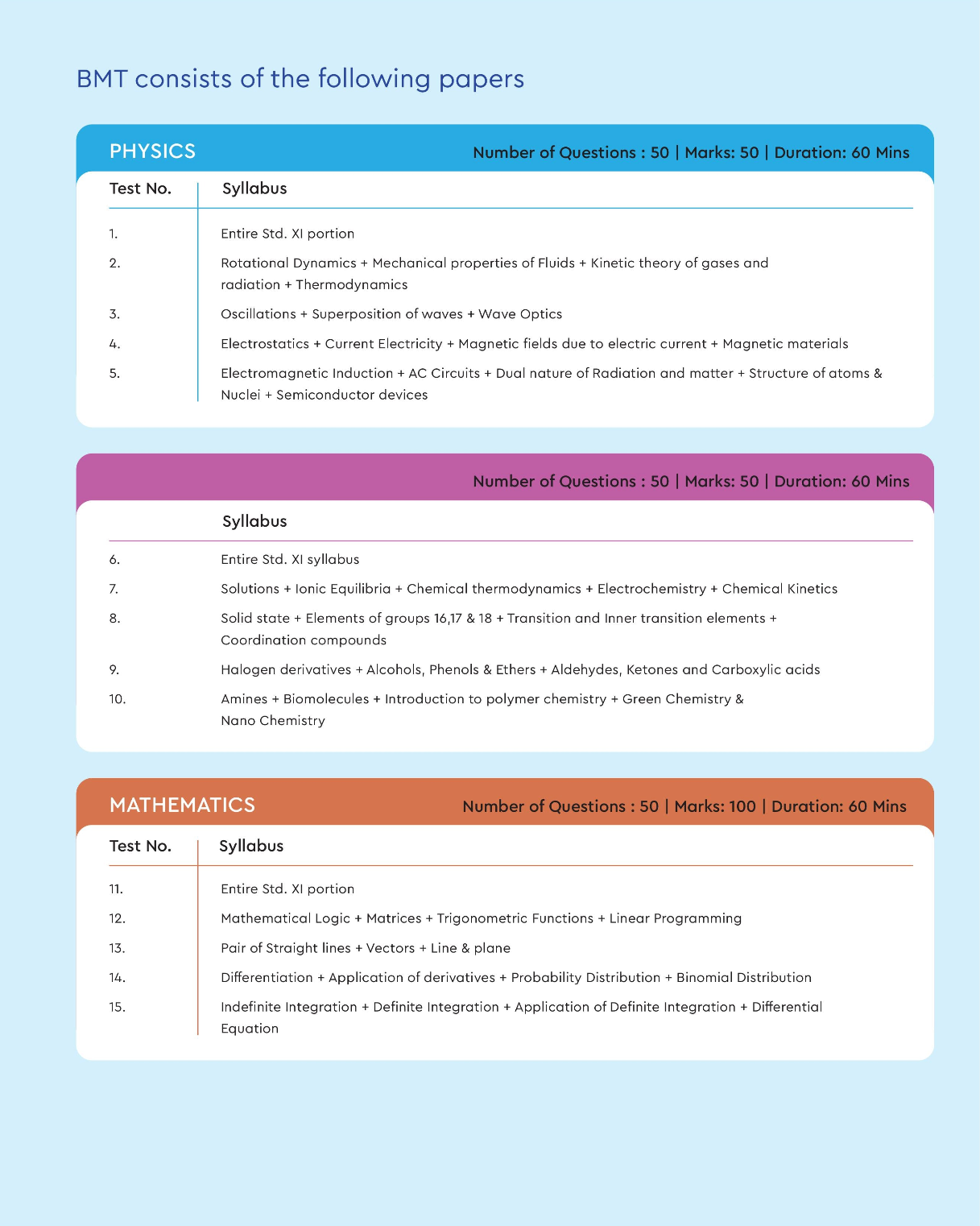 TSBMT TEST SERIES BEFORE MOCK MHT CET ONLINE
