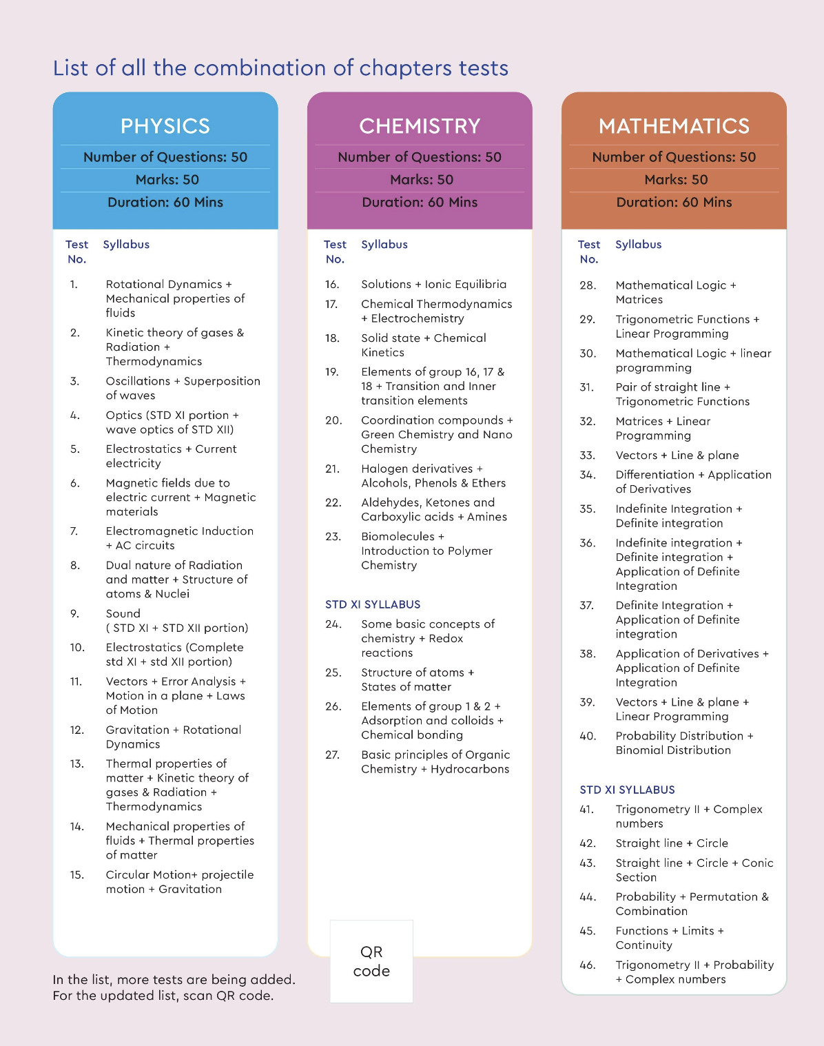 TSCOC - TEST SERIES COMBINATION OF CHAPTERS MHT CET ONLINE