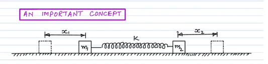 A particle performs simple harmonic motion with amplitude A: JEE MAINS 2016. QUESTIONS 168