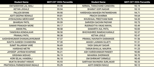 Kalrashukla Students Achieve Outstanding Results in MHT-CET 2026