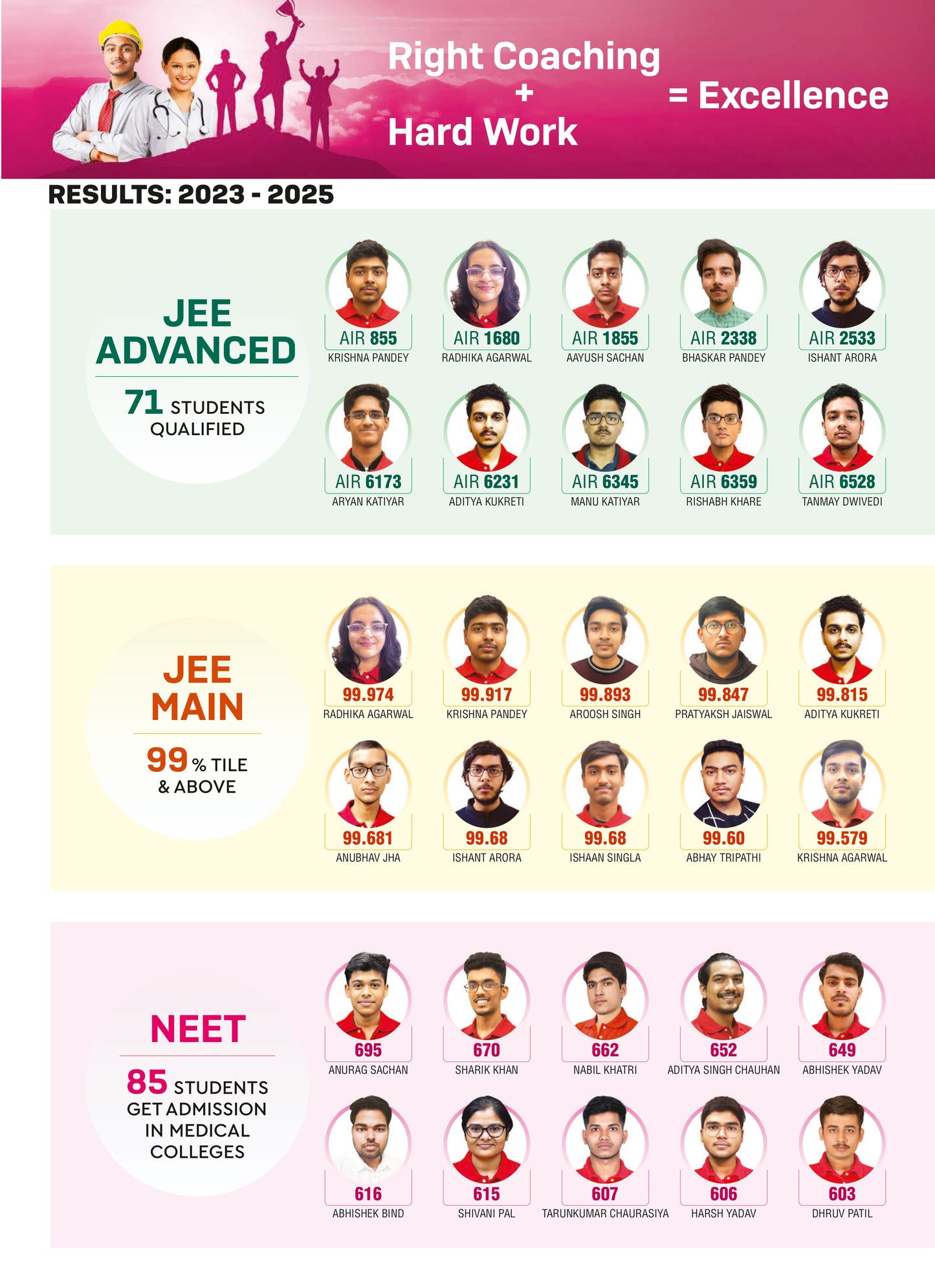 IIT JEE Classroom Coaching - Gomti Nagar, Lucknow