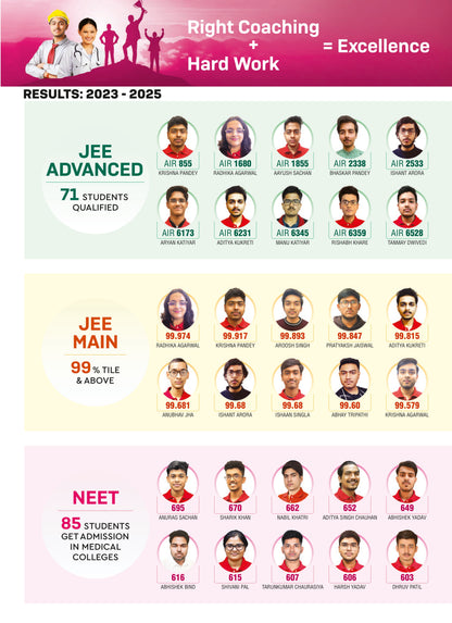 IIT JEE Classroom Coaching - Gomti Nagar, Lucknow