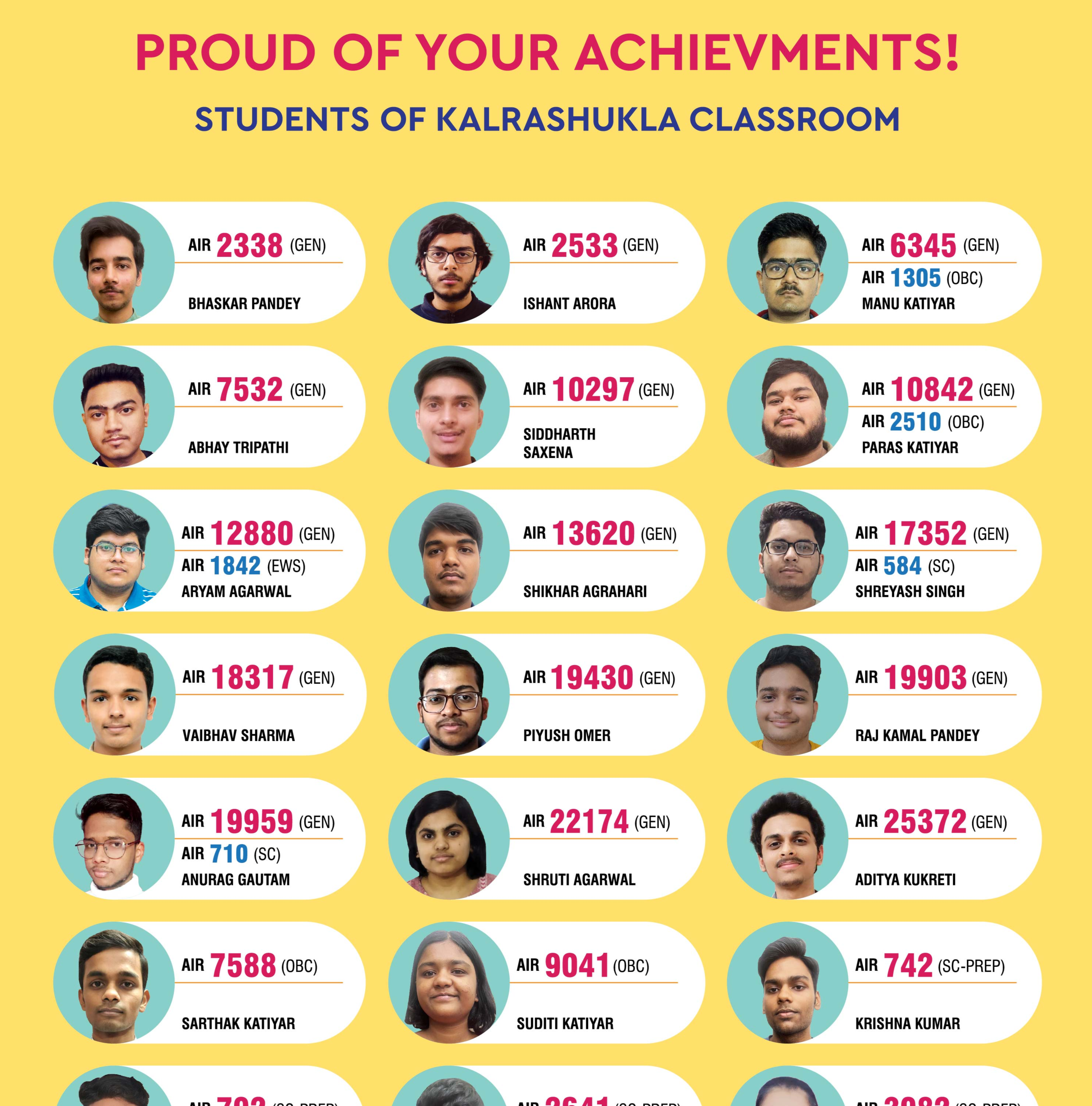 JEE Advanced Results 2023