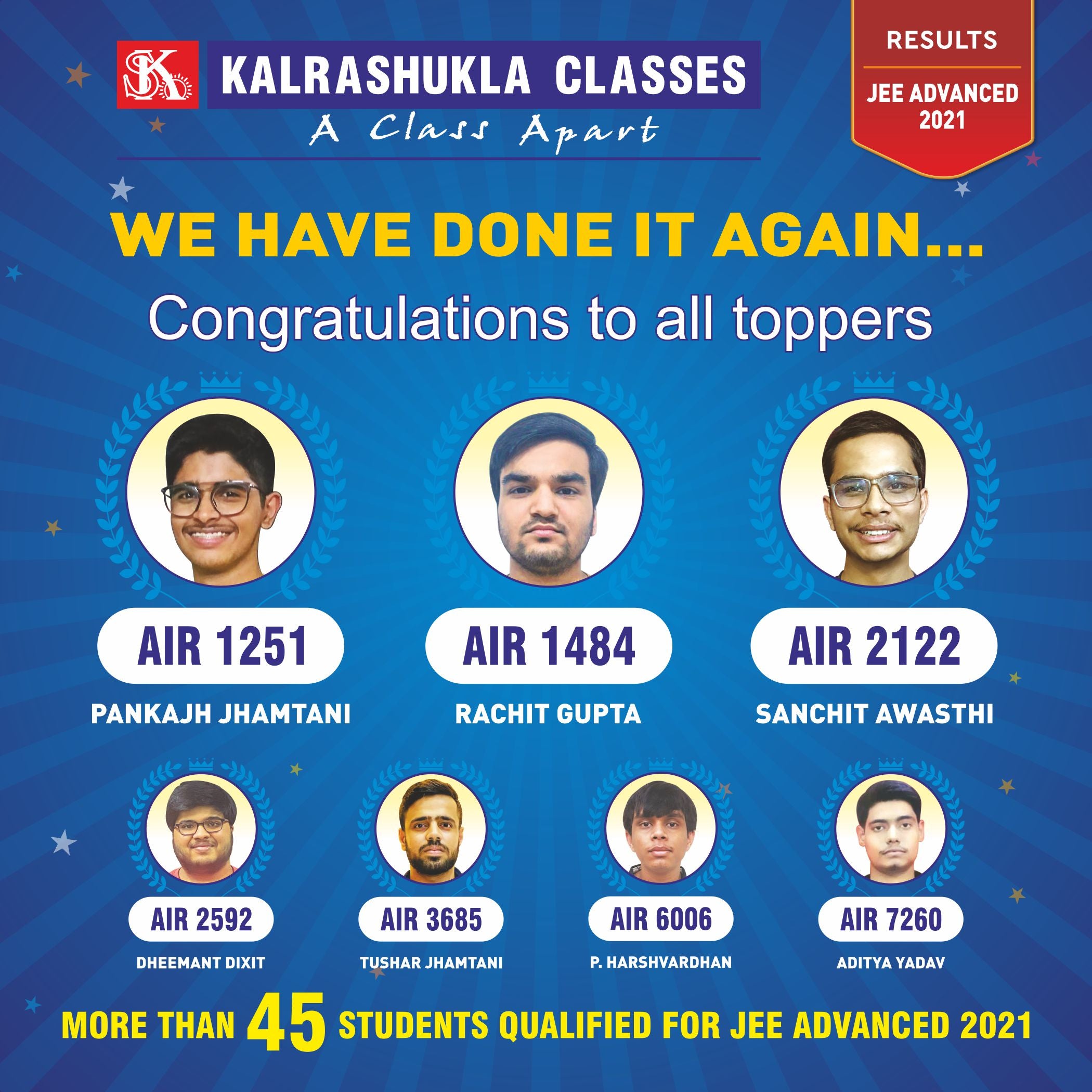 JEE Advanced 2021 results