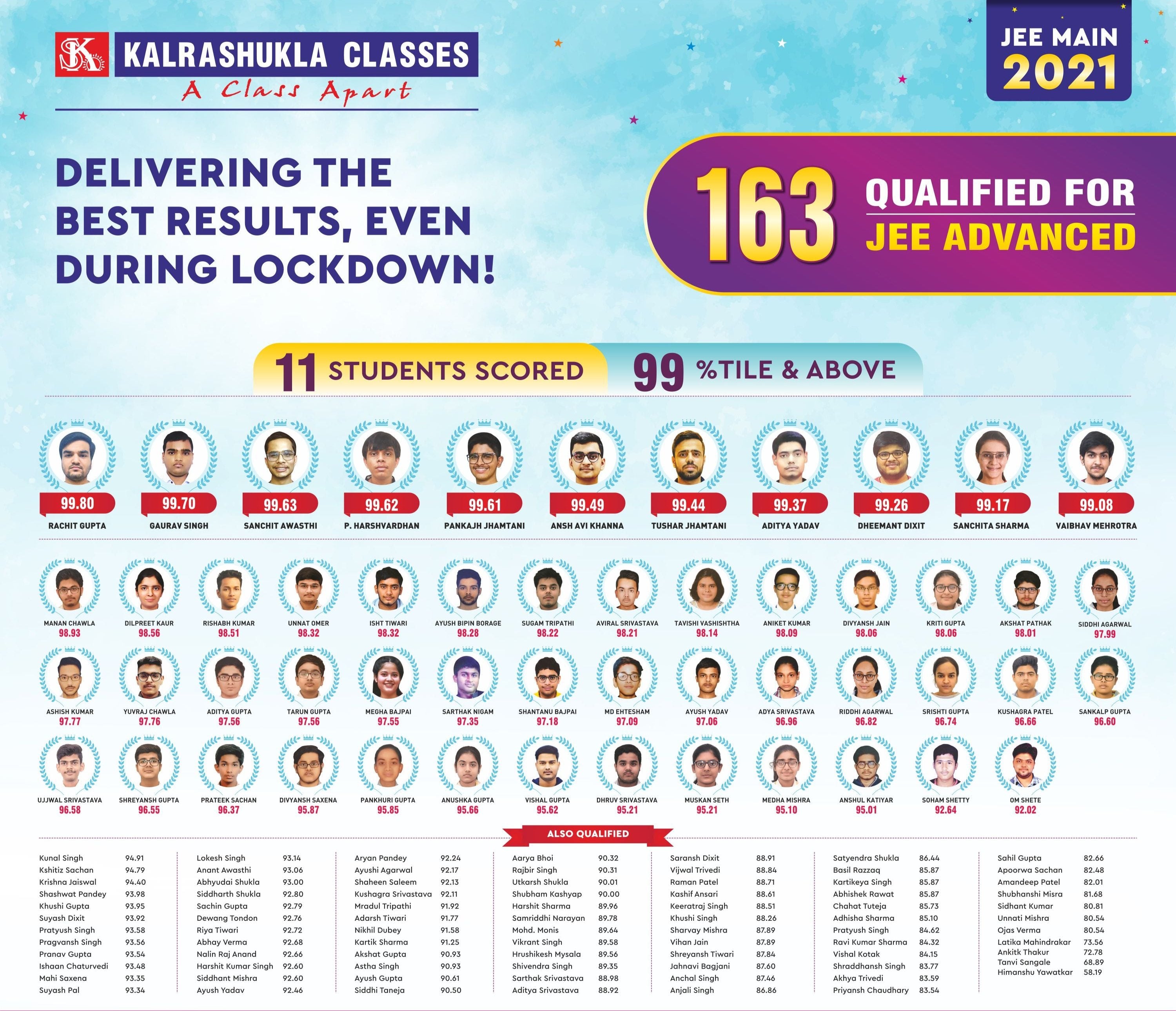 JEE Mains 2021 results