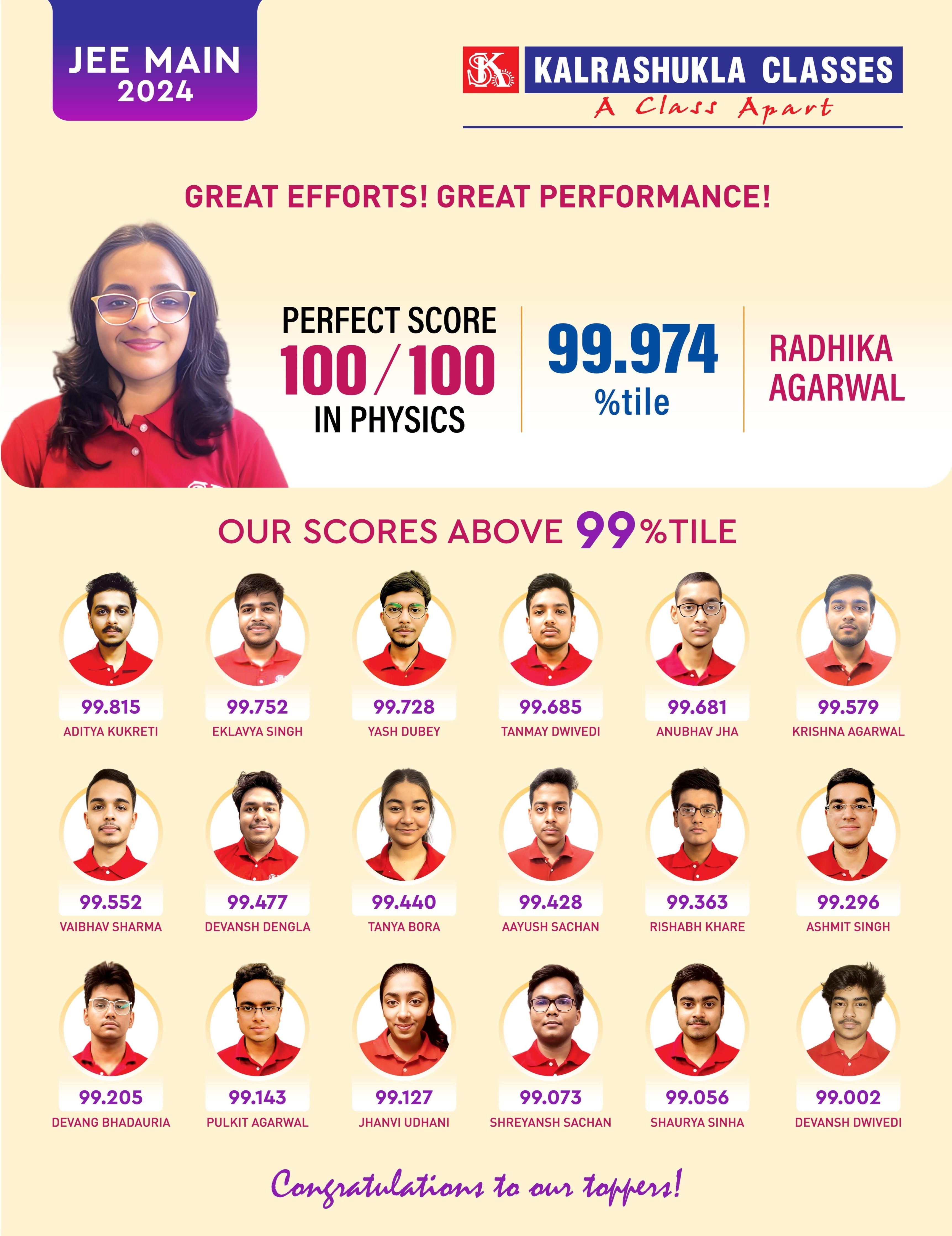 JEE Mains 2024 results 