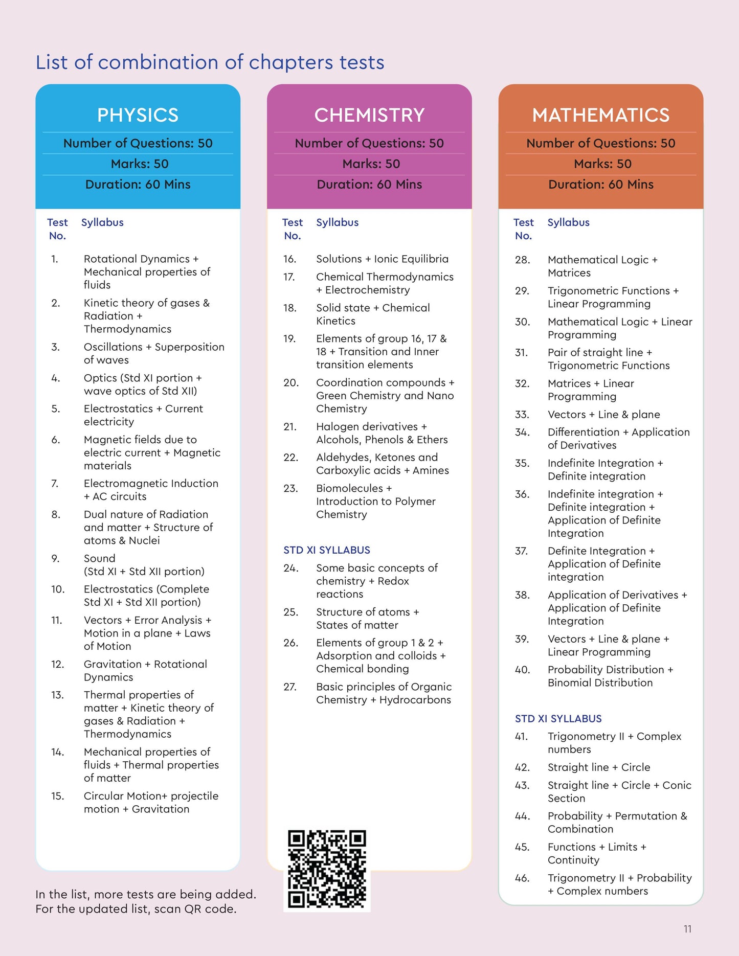 TSCOC - TEST SERIES COMBINATION OF CHAPTERS MHT CET ONLINE