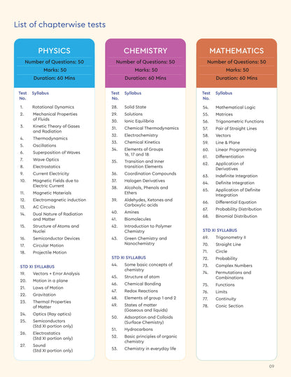 TSCW - TEST SERIES CHAPTER WISE  MHT CET ONLINE