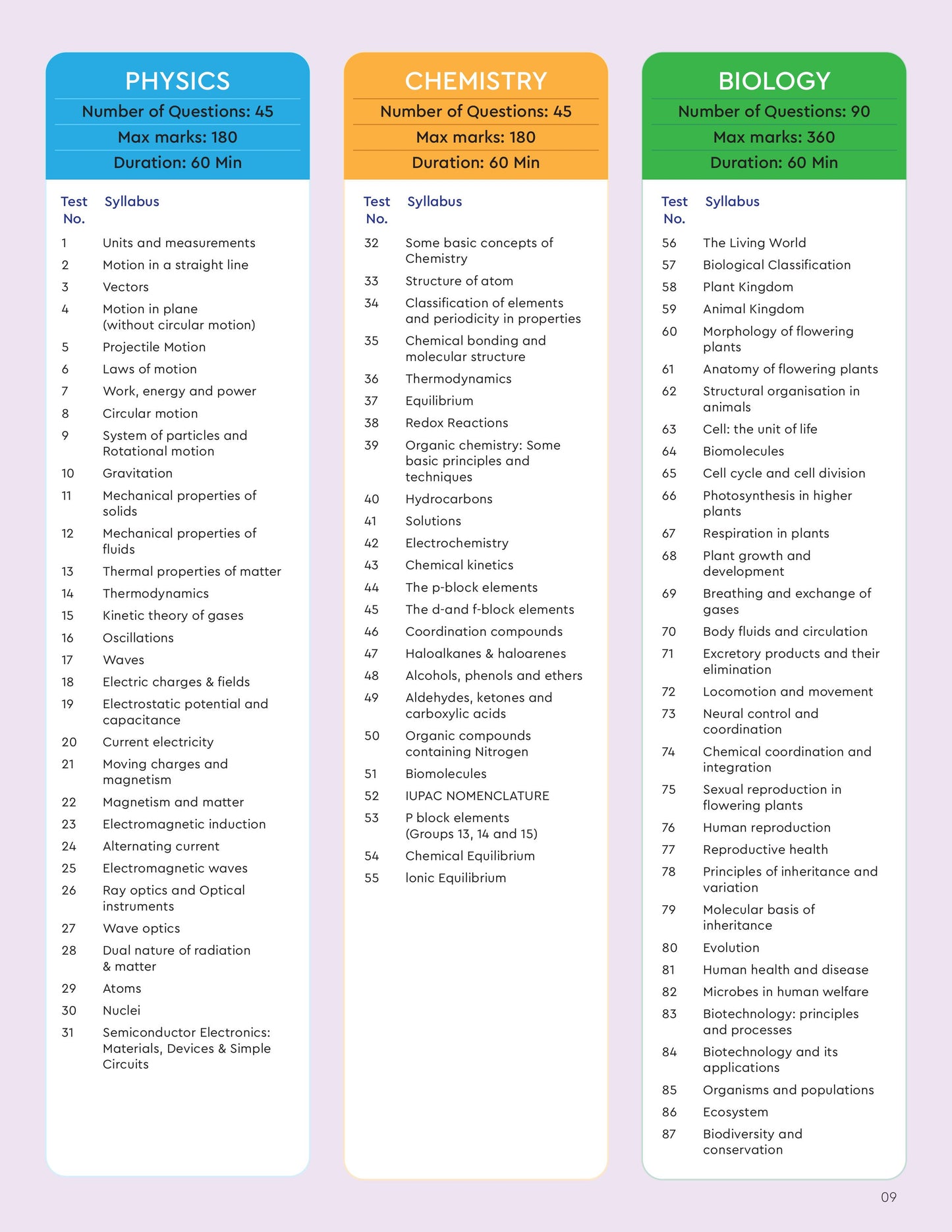 TSCW - TEST SERIES CHAPTER WISE NEET UG 2026 ONLINE