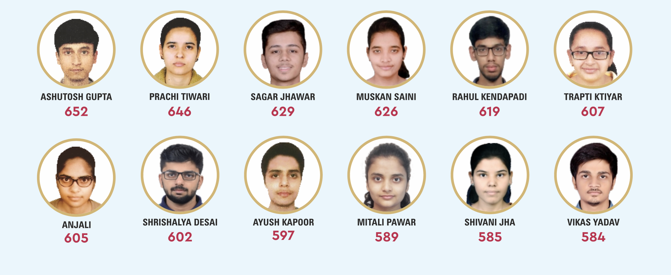 NEET 2020 results