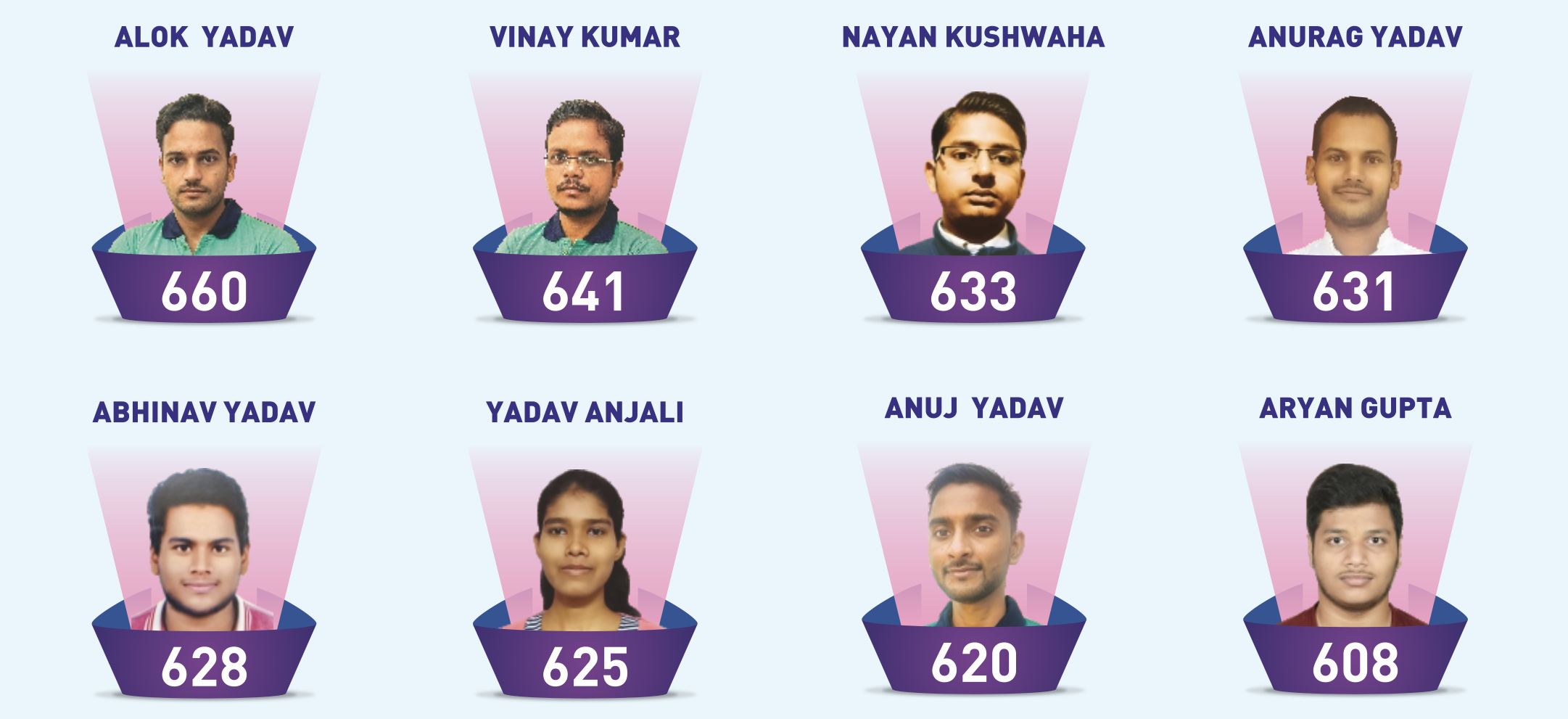 NEET 2022 results