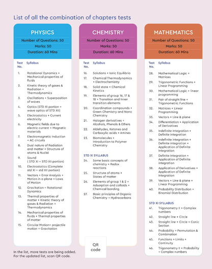 TSCOC - TEST SERIES COMBINATION OF CHAPTERS MHT CET ONLINE