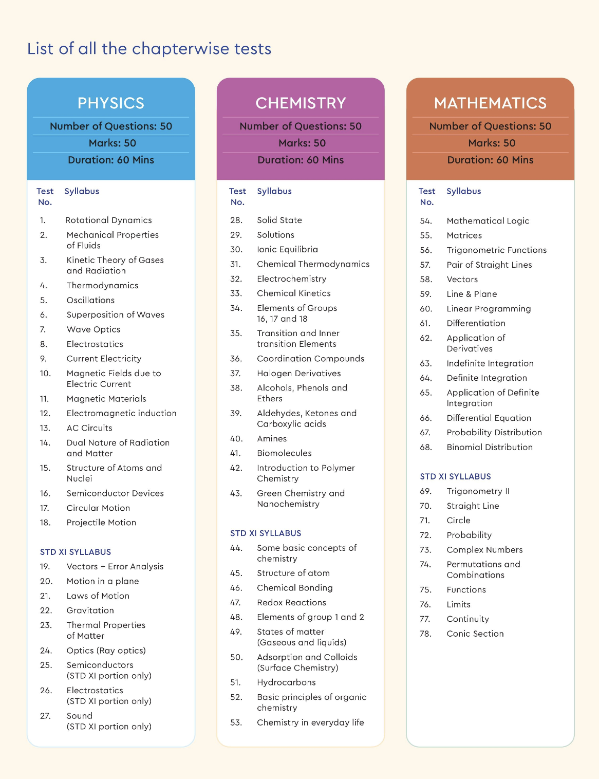 TSCW - TEST SERIES CHAPTER WISE  MHT CET ONLINE
