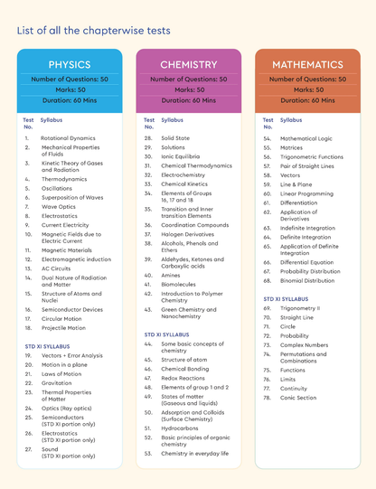 TSCW - TEST SERIES CHAPTER WISE  MHT CET ONLINE